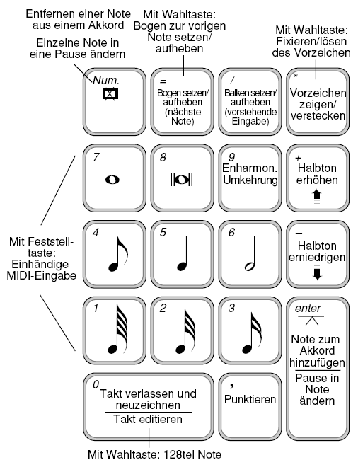 Abbildung Tastatur mit Befehlen