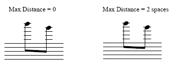 Beispiel Maximaler Abstand von mittlerer Notenlinie